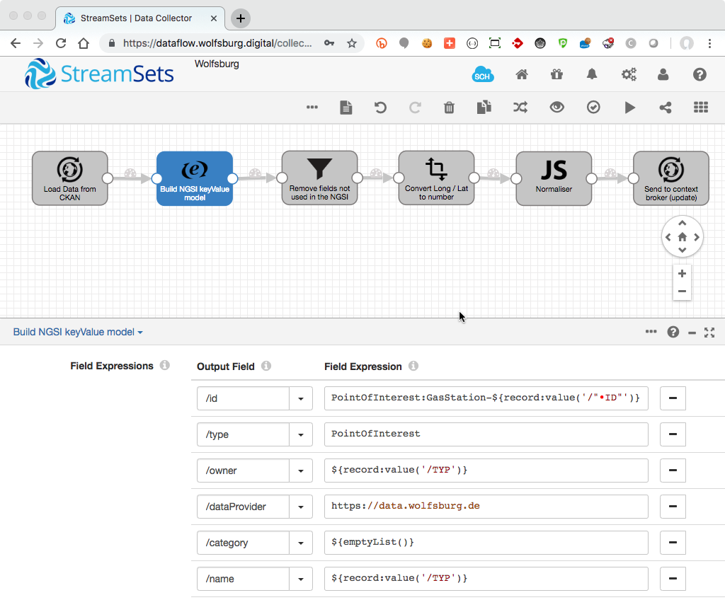 Data Mapping to NGSI